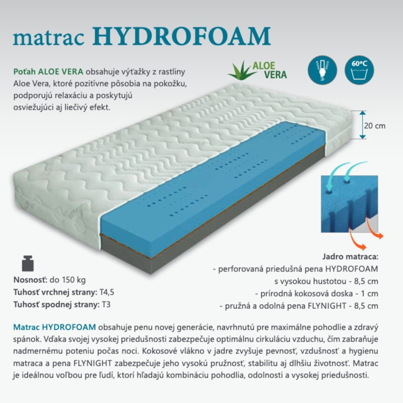 Penový matrac HYDROFOAM | Matracovo.eu