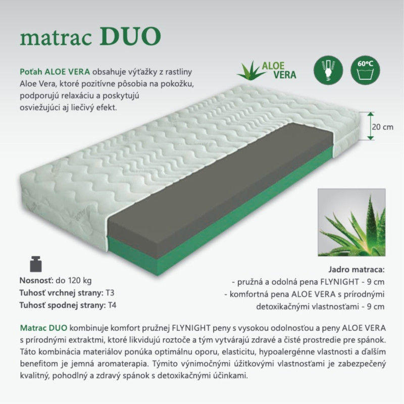 Penový matrac DUO | Matracovo.eu